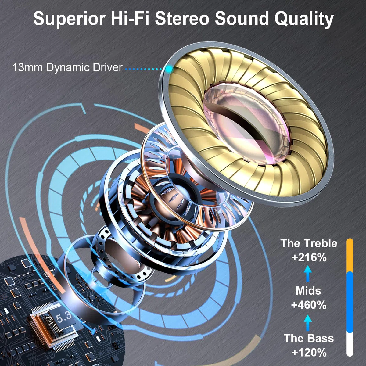 Cuffie Bluetooth 5.4, 2025 Auricolari Bluetooth 42Ore 3D Stereo Cuffie Wireless In Ear con 4 ENC Mic, Cuffie Senza Fili Cancellazione Rumore Cuffiette Sport IP7 Impermeabili Headphones per iOS/Android
